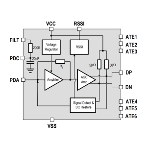 PHY1090跨阻放大器实物图（Maxim Integrated制造）