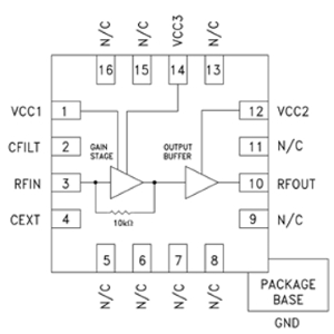 HMC799LP3E跨阻放大器实物图（Analog Devices制造）