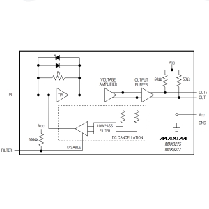 MAX3275跨阻放大器实物图（Maxim Integrated制造）