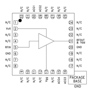 HMC870光调制驱动器实物图（Analog Devices制造）