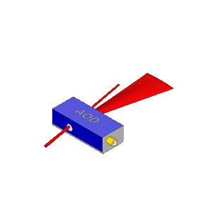 D1445-XY-T220L-2声光偏转器实物图（ISOMET制造）