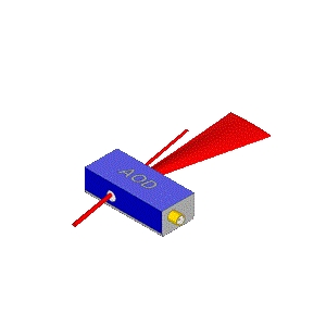 D55-T80S-2 (NIR)声光偏转器实物图（ISOMET制造）