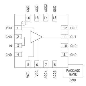 HMC7150光调制驱动器实物图（Analog Devices制造）