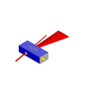 D110-T120S-9声光偏转器实物图（ISOMET制造）