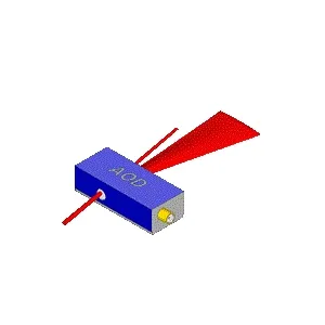 这是一款10600 nm的声光偏转器，具有80%的衍射效率。